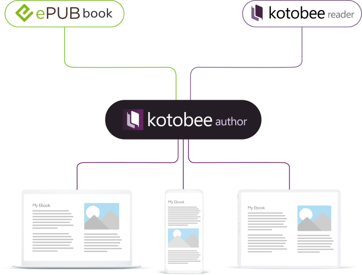 distribution diagram as a standalone application